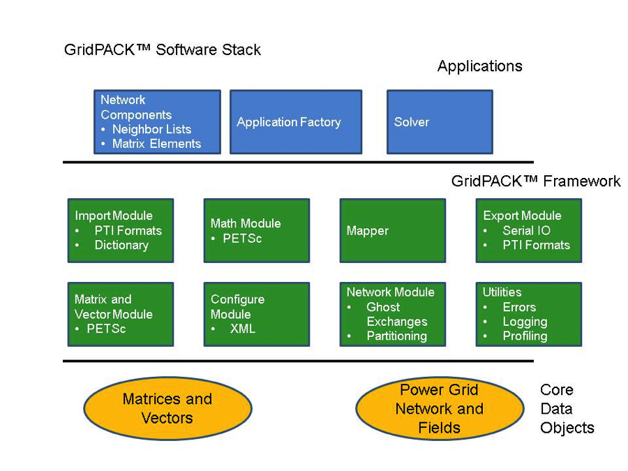 GridPACK Overview Figure1.png